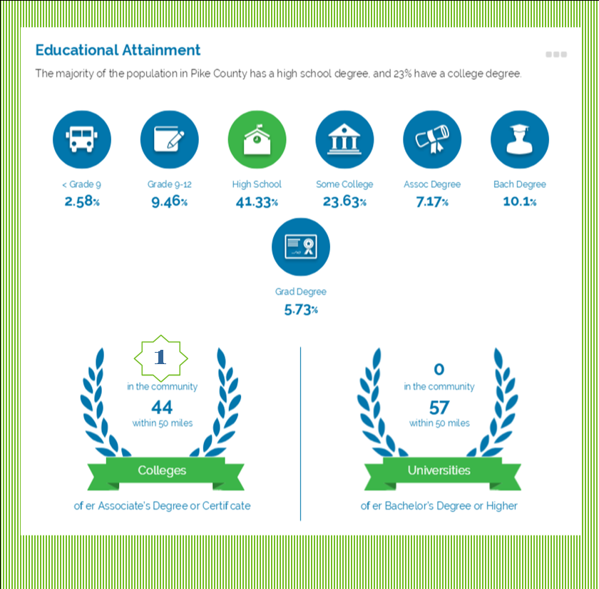 educational attainment