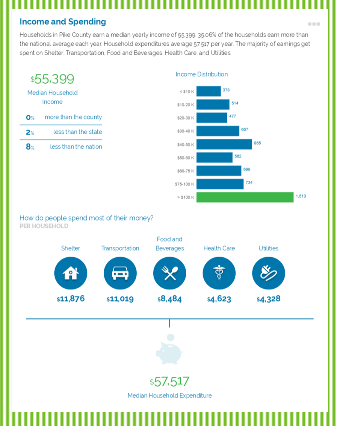 income and spending